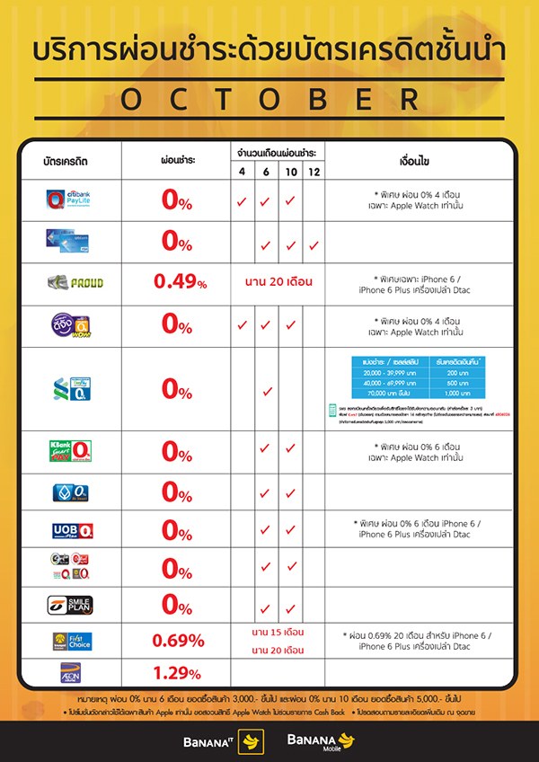 Banana IT โปรโมชั่น เดือนตุลาคม 58