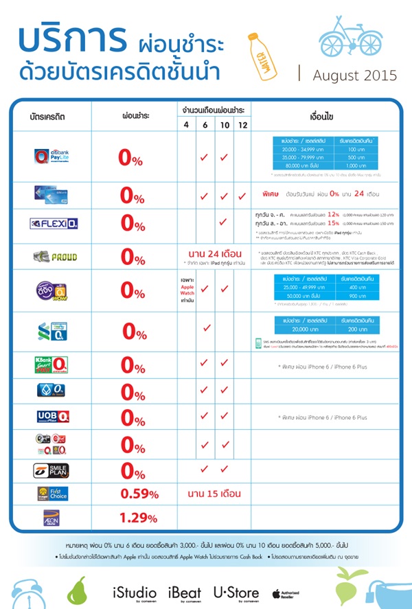 iStudio โปรโมชั่นบัตรเครดิตผ่อน iPhone6