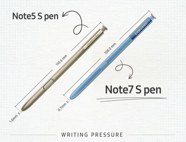 ปากกา S Pen