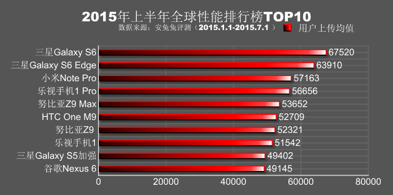 10 อันดับมือถือตัวแรงประจำไตรมาสที่ 2