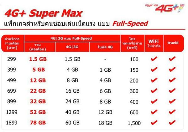 ปรียบเทียบโปร 4G รายเดือน AIS, dtac, Truemove H 