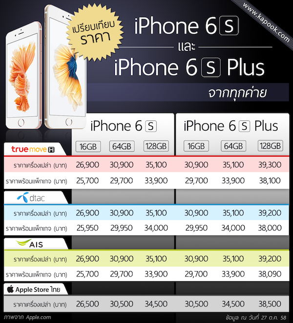 ราคา iPhone 6s