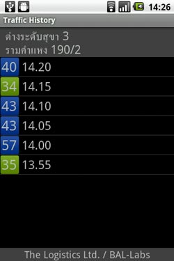 TrafficEyes ดวงตาเคลื่อนที่ตรวจจราจร ไอเดียจาก ม.บูรพา TrafficEyes ดวงตาเคลื่อนที่ตรวจจราจร ไอเดียจาก ม.บูรพา