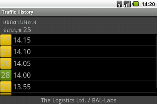 TrafficEyes ดวงตาเคลื่อนที่ตรวจจราจร ไอเดียจาก ม.บูรพา TrafficEyes ดวงตาเคลื่อนที่ตรวจจราจร ไอเดียจาก ม.บูรพา