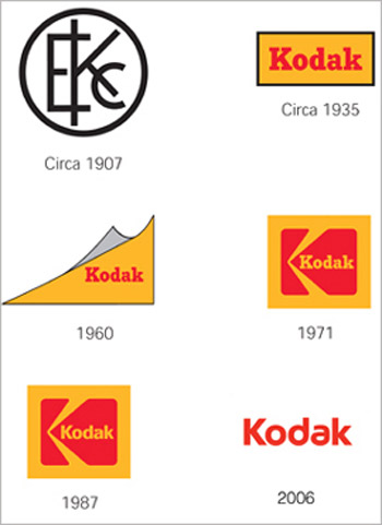 Kodak