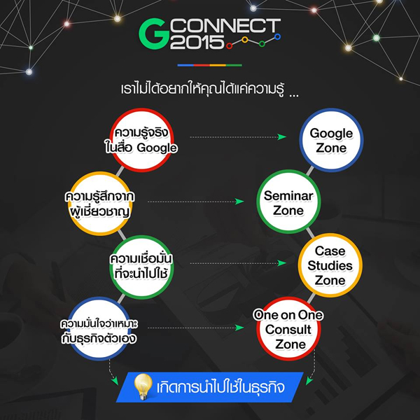 G-Connect 2015 G-Connect 2015