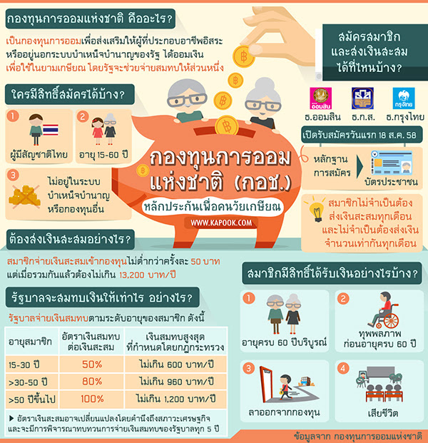 กองทุนการออมแห่งชาติ กองทุนการออมแห่งชาติ