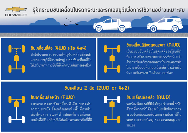 ระบบขับเคลื่อน 4 ล้อ