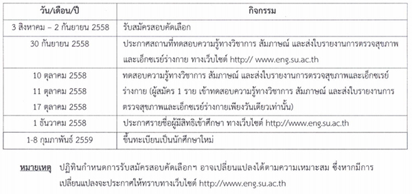 รับตรง 59 คณะวิศวกรรมศาสตร์ฯ ม.ศิลปากร