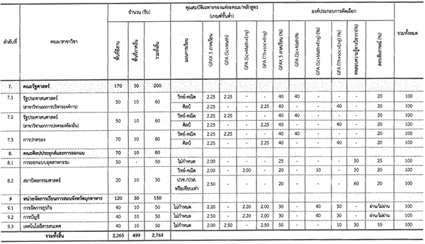 รับตรง 59 ม.อุบลราชธานี