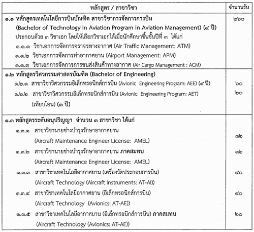 รับตรง 59 สถาบันการบินพลเรือน รับตรง 59 สถาบันการบินพลเรือน