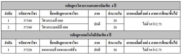 รับตรง 59 โควตา ม.เทคโนโลยีราชมงคลกรุงเทพ