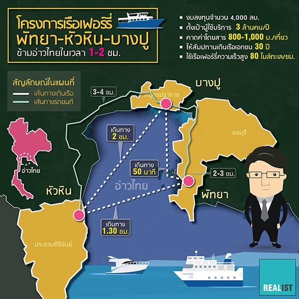 เปิดเส้นทางเดินเรือเฟอรี่ เปิดเส้นทางเดินเรือเฟอรี่