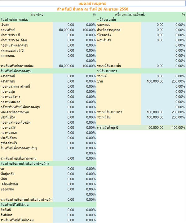 วางแผนการเงินครอบครัว วางแผนการเงินครอบครัว
