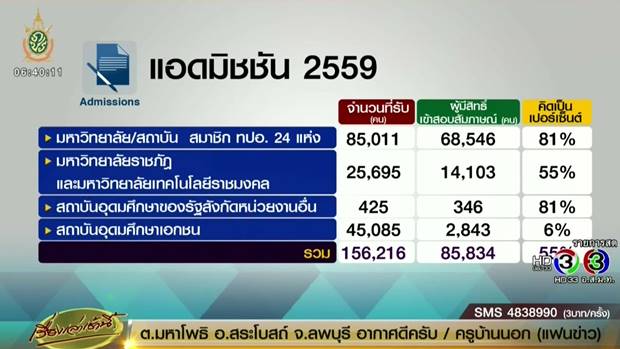 แอดมิชชั่น 2559 แอดมิชชั่น 2559