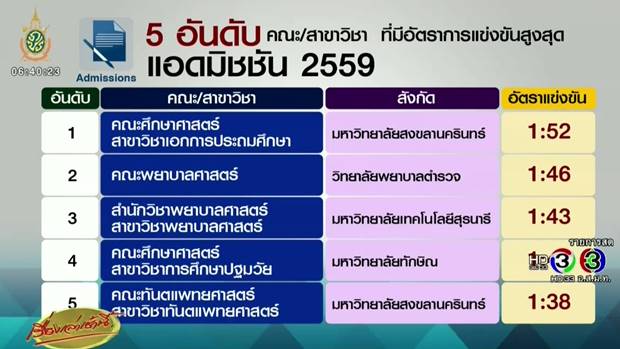 แอดมิชชั่น 2559 แอดมิชชั่น 2559