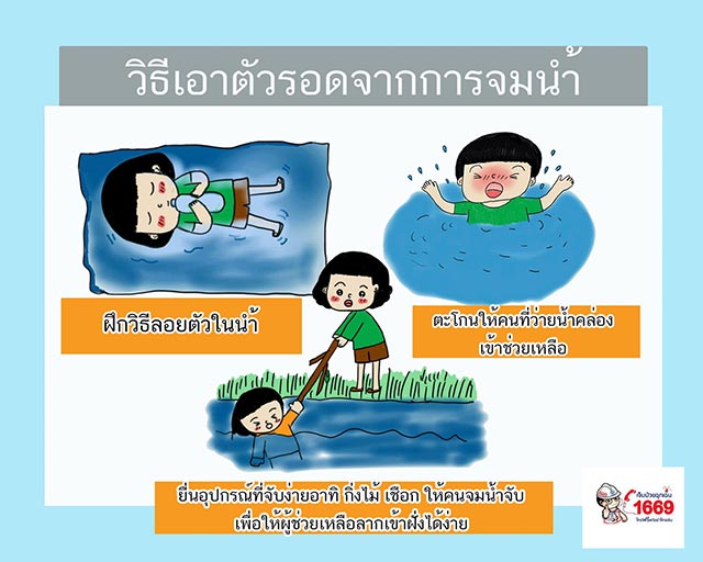 วิธีเอาตัวรอดจากการจมน้ำ วิธีเอาตัวรอดจากการจมน้ำ