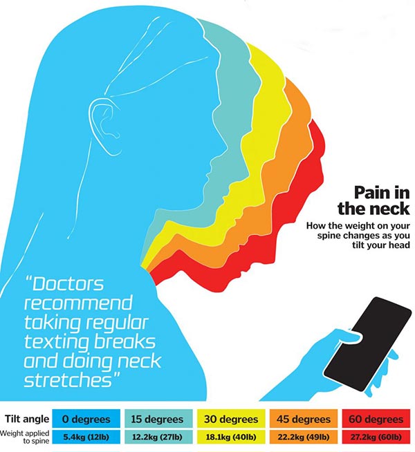 Text Neck Text Neck