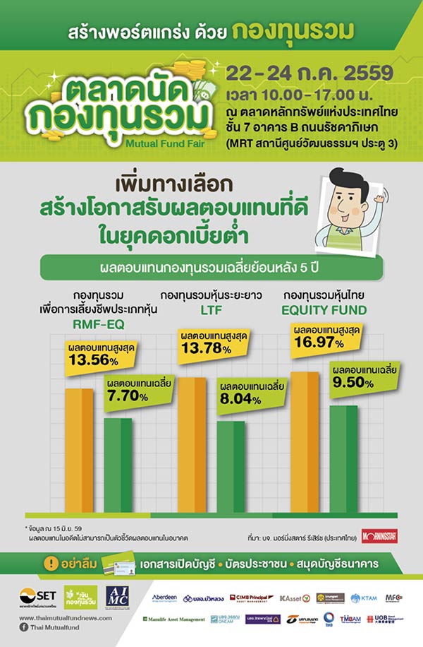 ตลาดนัดกองทุนรวม ตลาดนัดกองทุนรวม