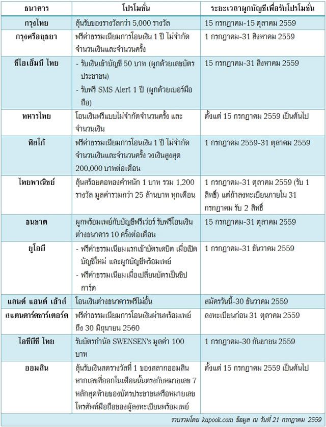 พร้อมเพย์ พร้อมเพย์