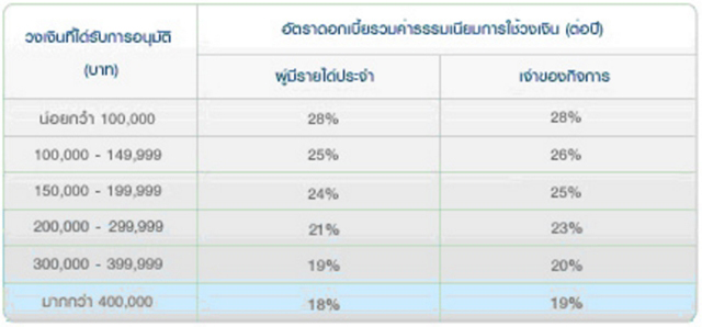 รีไฟแนนซ์บัตรเครดิต รีไฟแนนซ์บัตรเครดิต