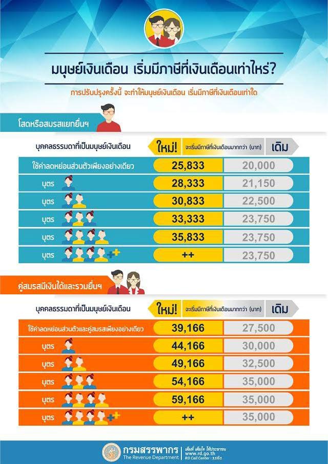 ภาษี 2560 ภาษี 2560