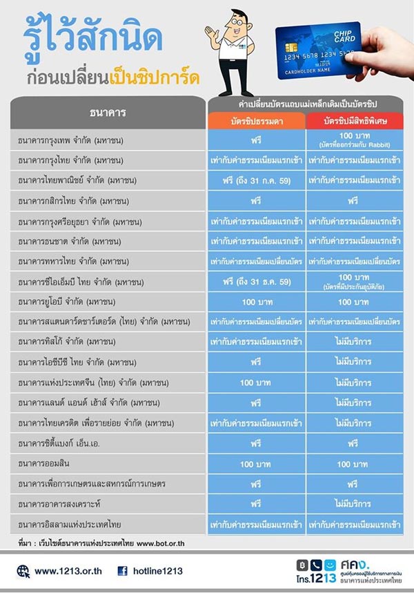 บัตรเอทีเอ็ม บัตรเอทีเอ็ม