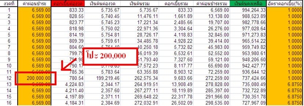 คำนวณค่าผ่อนบ้าน