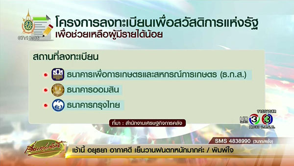 ลงทะเบียนคนจน ลงทะเบียนคนจน