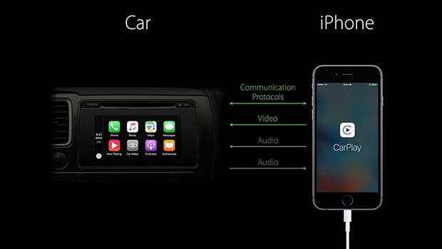 CarPlay CarPlay