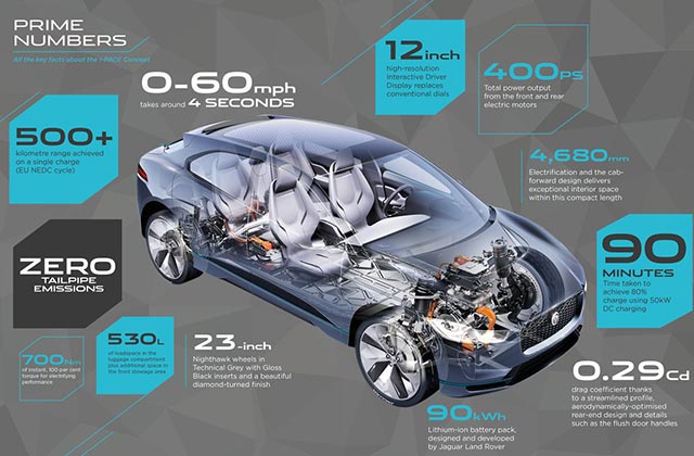 Jaguar I-Pace Concept Jaguar I-Pace Concept