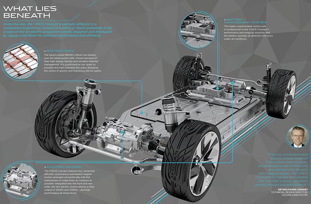 Jaguar I-Pace Concept Jaguar I-Pace Concept