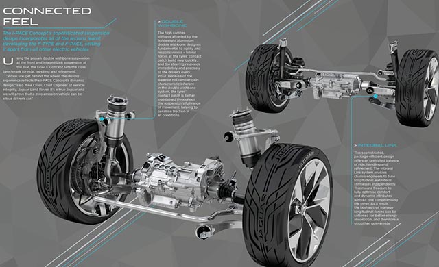 Jaguar I-Pace Concept Jaguar I-Pace Concept
