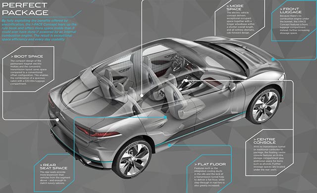 Jaguar I-Pace Concept Jaguar I-Pace Concept