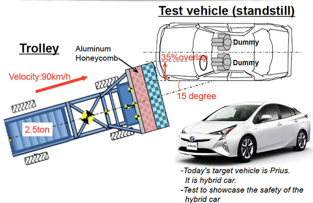 Toyota Prius 2017 Toyota Prius 2017