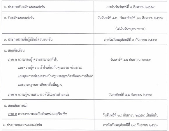 สอบครูผู้ช่วย 1/2559 สอบครูผู้ช่วย 1/2559