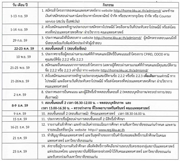 รับตรง 60 แพทย์ ม.ขอนแก่น รับตรง 60 แพทย์ ม.ขอนแก่น
