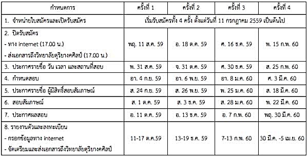 รับตรง 60 วิทยาลัยดุริยางคศิลป์ ม.มหิดล รับตรง 60 วิทยาลัยดุริยางคศิลป์ ม.มหิดล