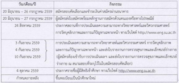 รับตรง 60 ม.ศิลปากร รับตรง 60 ม.ศิลปากร