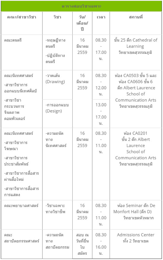 รับตรงเอแบค 59