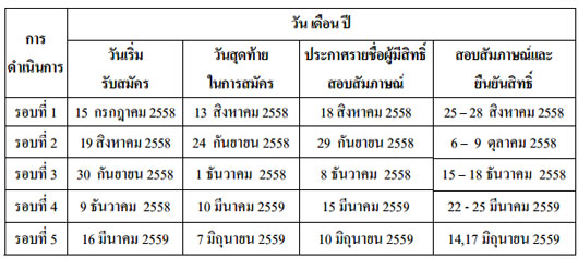 รับตรง 59 ม.วลัยลักษณ์ รับตรง 59 ม.วลัยลักษณ์