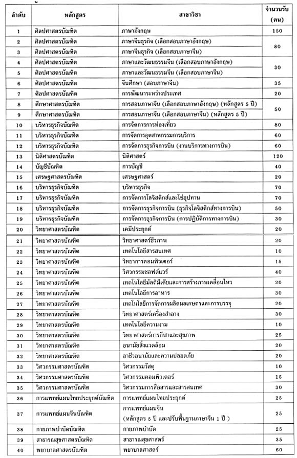 รับตรง 60 แม่ฟ้าหลวง รับตรง 60 แม่ฟ้าหลวง