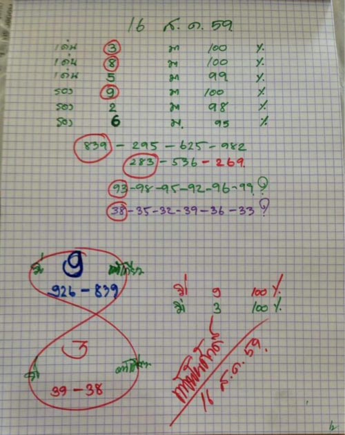 ท้าวพันศักดิ์ 16/08/59 ท้าวพันศักดิ์ 16/08/59