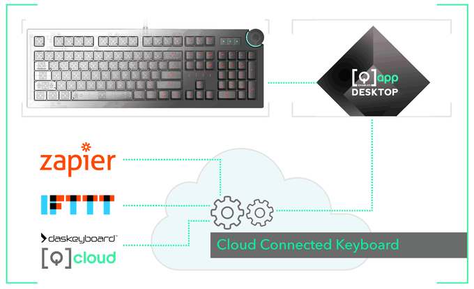 Das Keyboard 5Q Das Keyboard 5Q