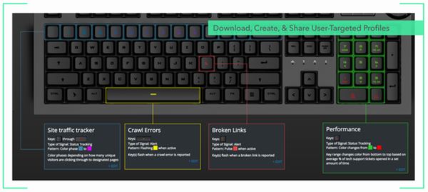 Das Keyboard 5Q Das Keyboard 5Q