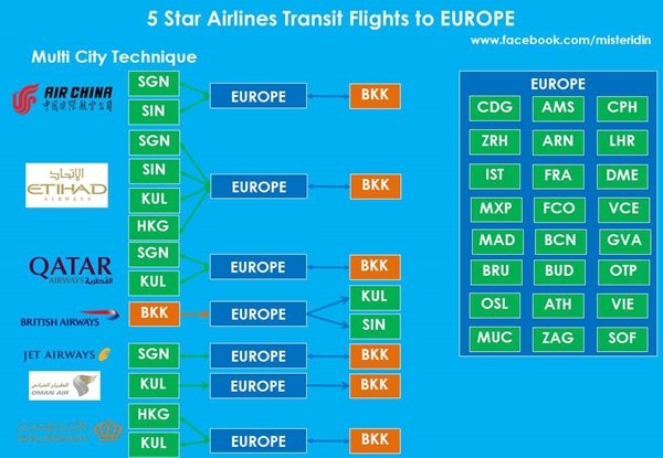 5 เทคนิคจองตั๋วเครื่องบินไปเที่ยวยุโรป