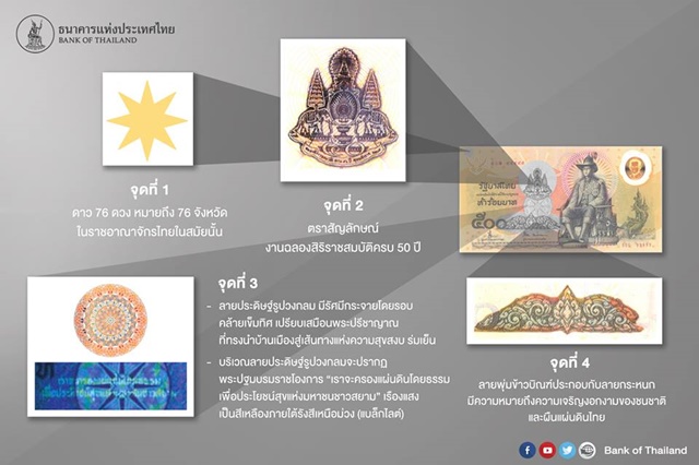 แบงก์ที่ระลึก 50 ปี ในหลวง แบงก์ที่ระลึก 50 ปี ในหลวง