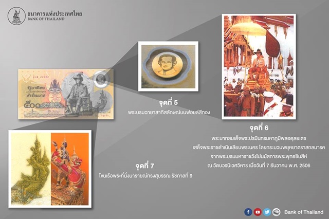 แบงก์ที่ระลึก 50 ปี ในหลวง แบงก์ที่ระลึก 50 ปี ในหลวง