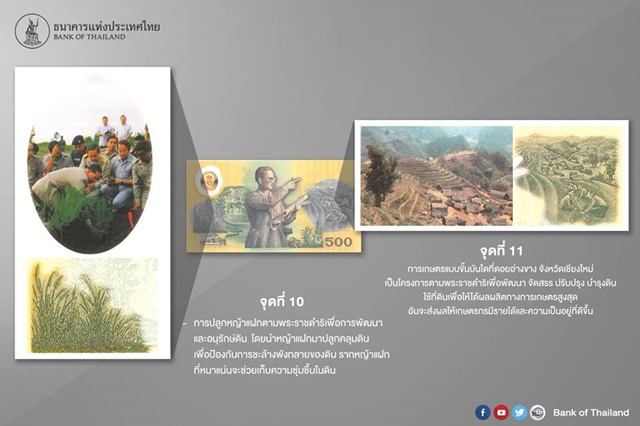 แบงก์ที่ระลึก 50 ปี ในหลวง แบงก์ที่ระลึก 50 ปี ในหลวง
