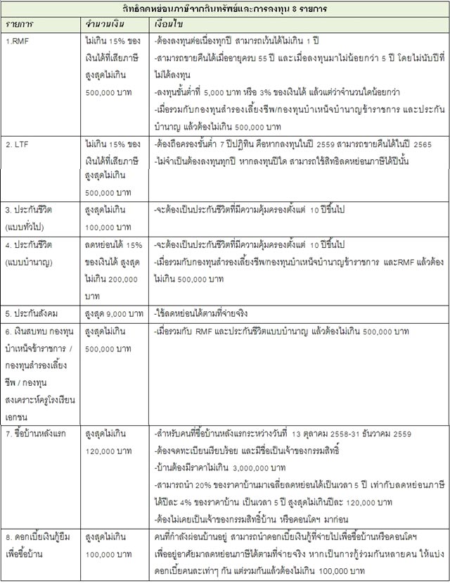 ลดหย่อนภาษี 2559 ลดหย่อนภาษี 2559